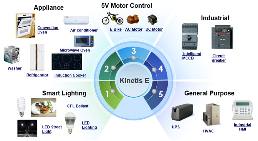 Chart - NXP Semiconductors Kinetis KE1xZ Microcontrollers